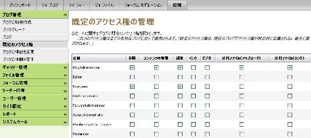 ［既定のアクセス権の管理］画面