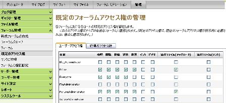 ［既定のフォーラムアクセス権の管理］画面