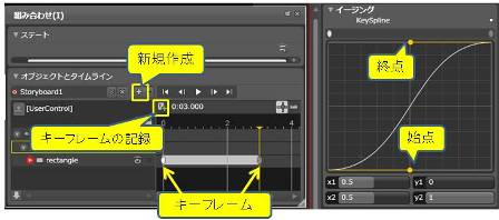 アニメーションの設定